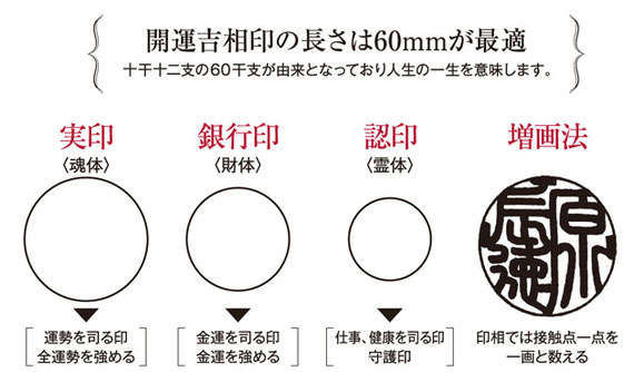 印鑑種類 | 未来幸運堂 ～あなたの運勢が開花する幸運の印鑑～